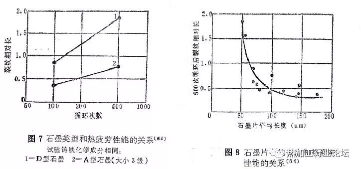 铸件质量三指标解析，理清我国铸件与美日德的差异在哪的图6