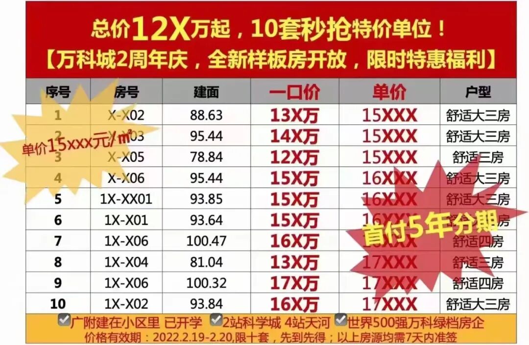 万科实景现房，广州增城万科城提前1年交付使用！