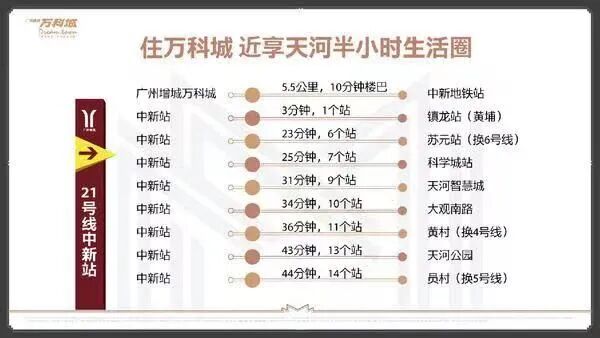 万科实景现房，广州增城万科城提前1年交付使用！