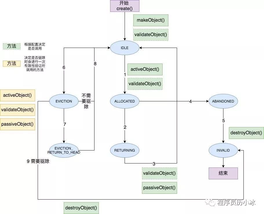 java对象转字节数组_java对象持久化_java对象转换为c  对象