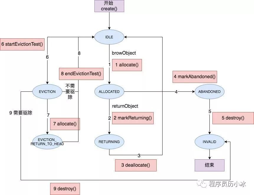 java对象转换为c  对象_java对象转字节数组_java对象持久化