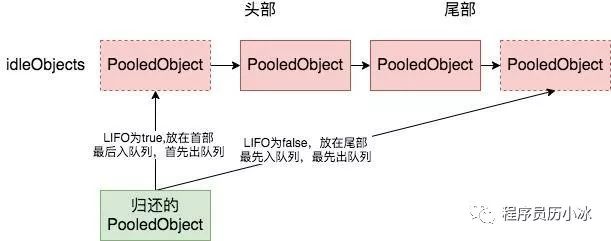 java对象持久化_java对象转字节数组_java对象转换为c  对象