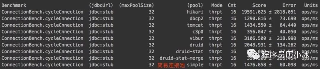 java对象转字节数组_java对象转换为c  对象_java对象持久化