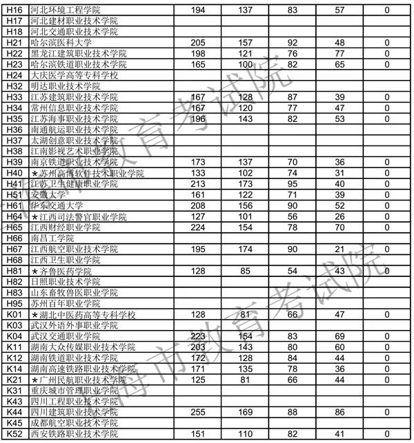 大专分数上海线是多少_上海2021年大专分数线_上海大专分数线