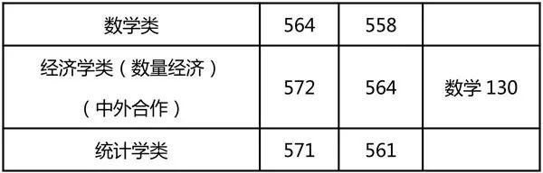 上海海事大學是分數線_上海海事大學分數線_上海海事錄取線