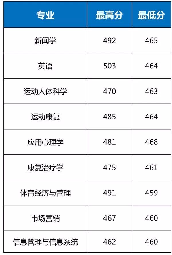 上海海事大学是分数线_上海海事录取线_上海海事大学分数线