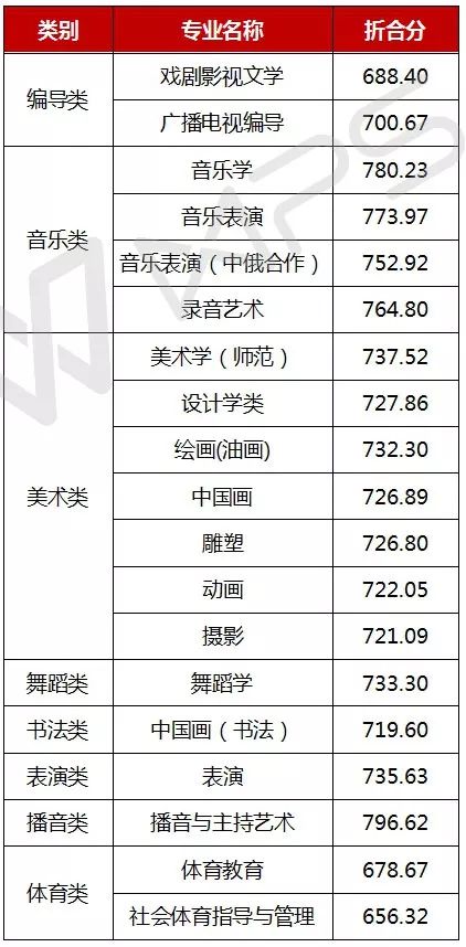 上海海事大学是分数线_上海海事大学分数线_上海海事录取线