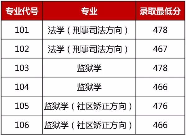 上海海事錄取線_上海海事大學是分數線_上海海事大學分數線