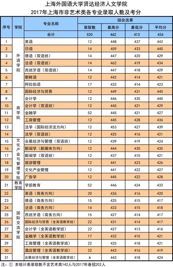 上海海事大学分数线_上海海事录取线_上海海事大学是分数线