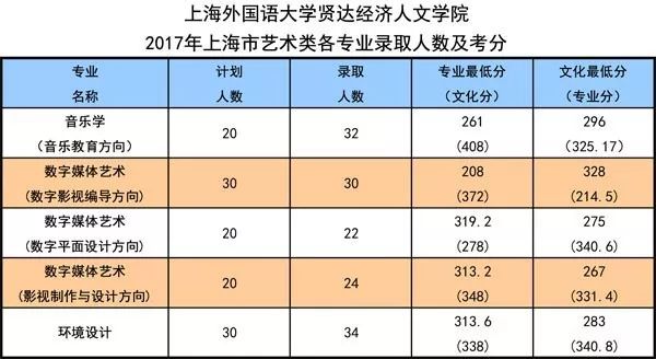 上海海事大學是分數線_上海海事錄取線_上海海事大學分數線