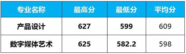 上海海事大學是分數線_上海海事大學分數線_上海海事錄取線