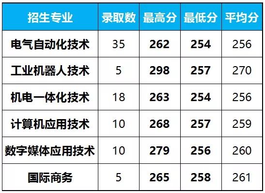 上海海事大學分數線_上海海事錄取線_上海海事大學是分數線