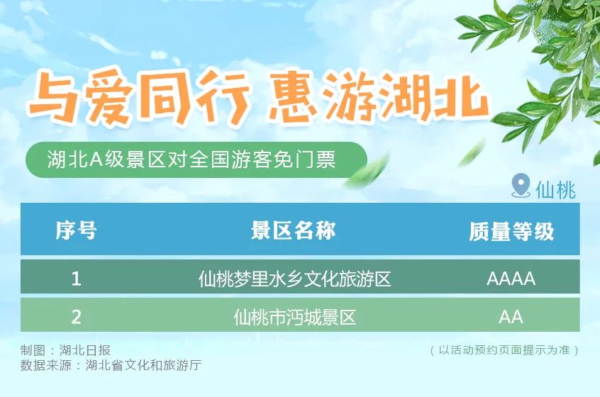 定了！湖北A級景區對全國遊客免門票開放！包括「十一」黃金周 旅遊 第16張