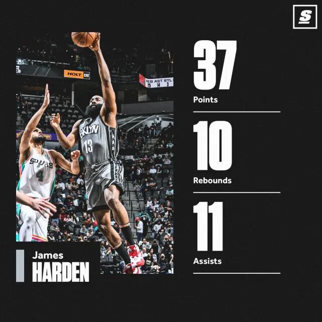 重返東部第一！哈登狂攬37+三雙
，歐文末節15分（籃球隊歐文打籃網）