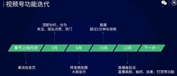 一周热点 |2021微信公开课Pro：视频号首次公开运营规则第1张