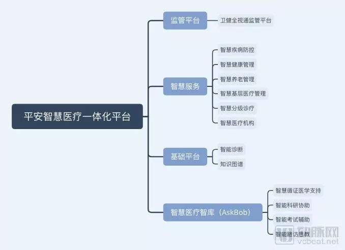 百億資金投入科研，醫學知識圖譜資料過百萬，平安挺進「智慧醫療」