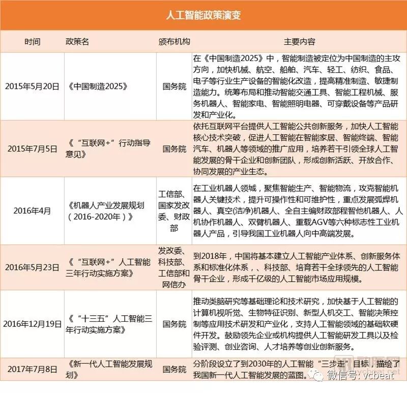 盘点全球11个皮肤病AI项目：63%用于医生端，中国企业最多，皆与顶级医院合作