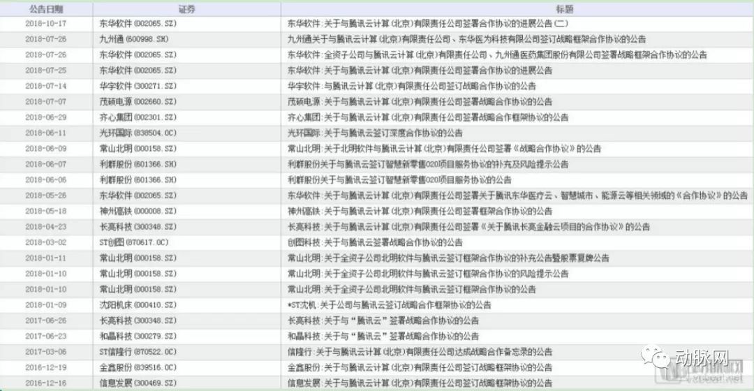 2.7億份閱片、470萬次導診，騰訊已經切入醫療核心