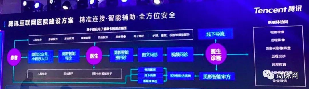 2.7億份閱片、470萬次導診，騰訊已經切入醫療核心