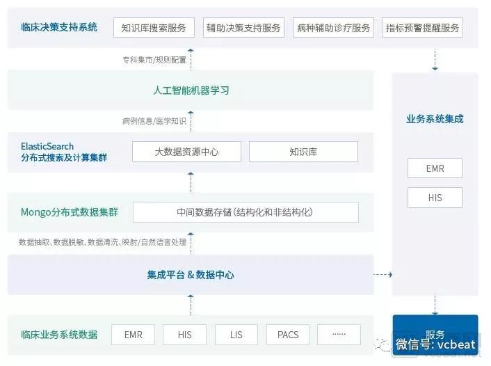 2019 CHINC創新產品搶先看，智慧醫院的發展趨勢都在這裡！