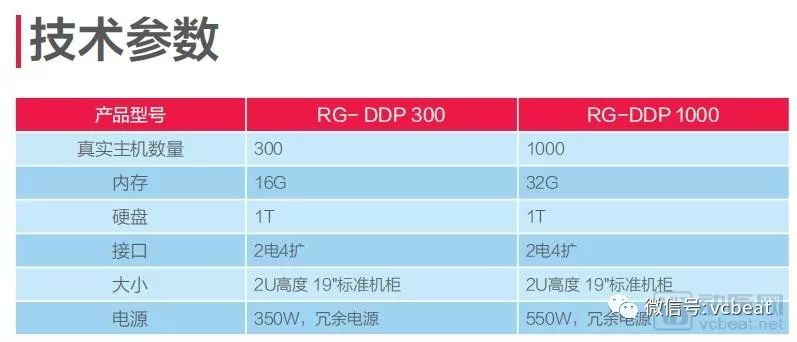 2019 CHINC創新產品搶先看，智慧醫院的發展趨勢都在這裡！