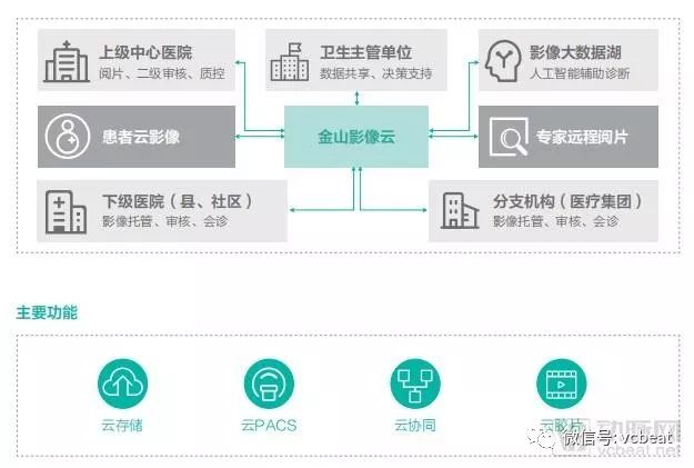 2019 CHINC創新產品搶先看，智慧醫院的發展趨勢都在這裡！