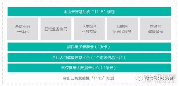 2019 CHINC創新產品搶先看，智慧醫院的發展趨勢都在這裡！