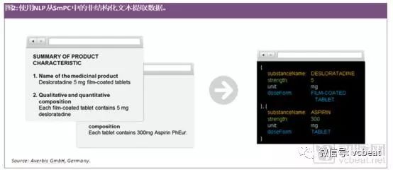 醫療人工智慧：如何抓住四大機遇，應對四大挑戰