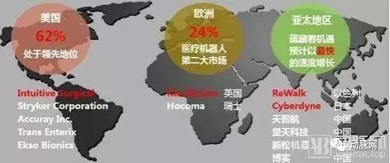 醫療機器人的臨床價值≠商業價值、創新≠創業，關於產業轉化，這些值得思考