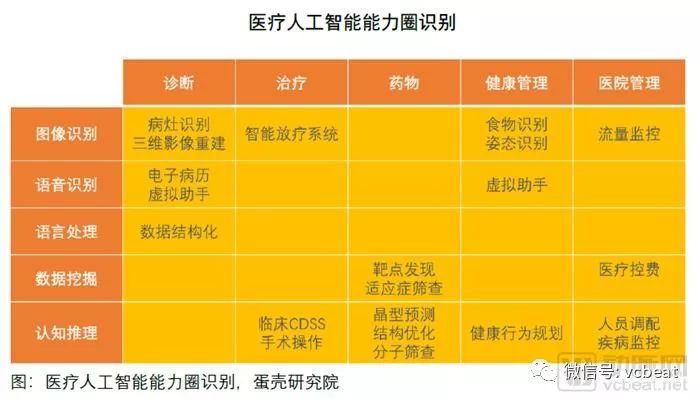 2018醫療人工智慧報告：調研60家國內醫療人工智慧企業產品落地情況，第一代產品已成熟