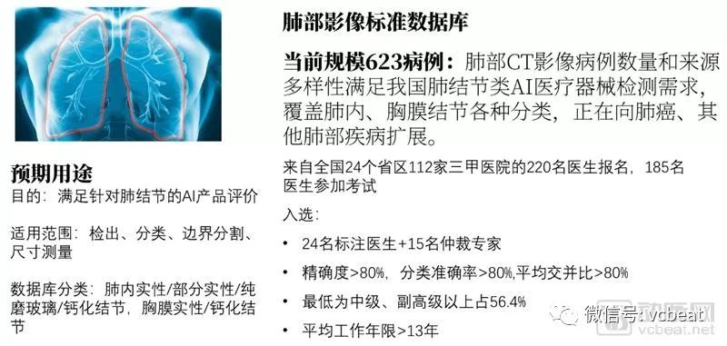 2018醫療人工智慧報告：調研60家國內醫療人工智慧企業產品落地情況，第一代產品已成熟