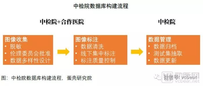 2018醫療人工智慧報告：調研60家國內醫療人工智慧企業產品落地情況，第一代產品已成熟