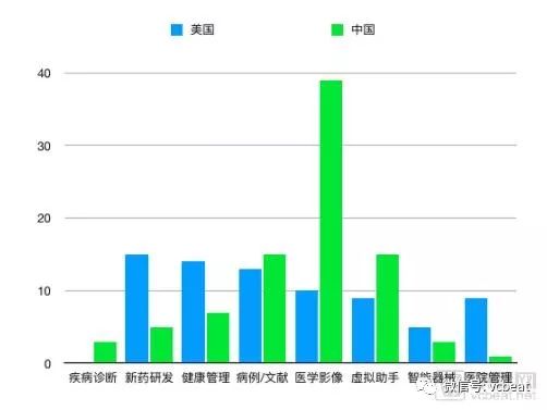 川普慌了？中美AI頂層之戰或將打響，醫療領域早已劍拔弩張……