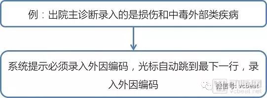 人工智慧技術如何助力病案智慧化編碼與DRG支付方式變革