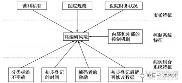 人工智慧技術如何助力病案智慧化編碼與DRG支付方式變革