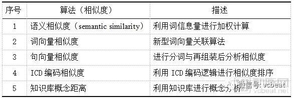 人工智慧技術如何助力病案智慧化編碼與DRG支付方式變革