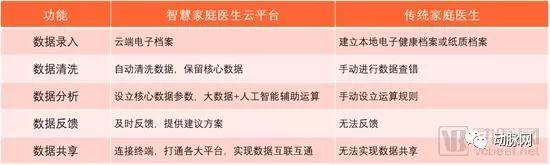 智慧家庭醫生專題報告：調研工作站落地進展，解決家醫服務五大痛點，效率提升5~10倍