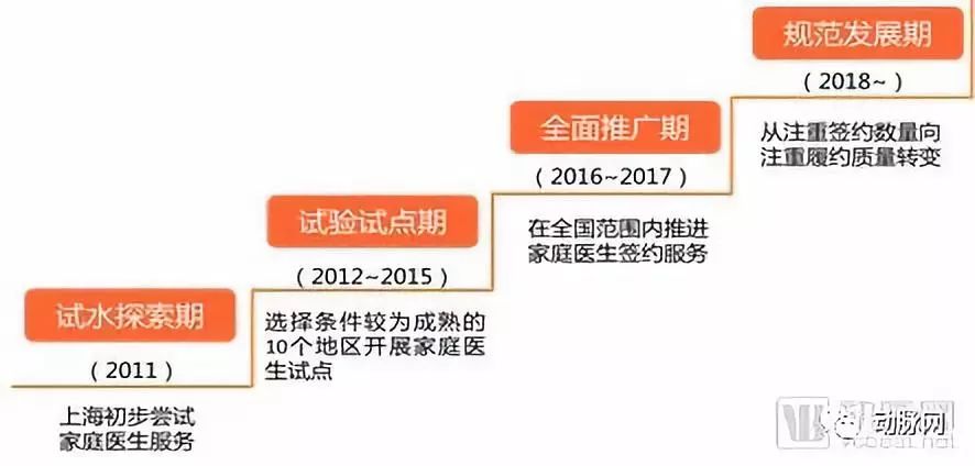 智慧家庭醫生專題報告：調研工作站落地進展，解決家醫服務五大痛點，效率提升5~10倍