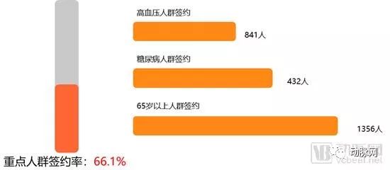 智慧家庭醫生專題報告：調研工作站落地進展，解決家醫服務五大痛點，效率提升5~10倍