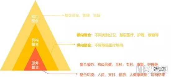 智慧家庭醫生專題報告：調研工作站落地進展，解決家醫服務五大痛點，效率提升5~10倍