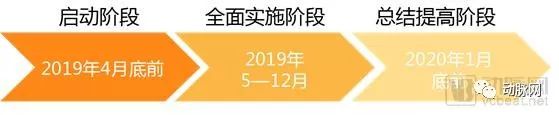 智慧家庭醫生專題報告：調研工作站落地進展，解決家醫服務五大痛點，效率提升5~10倍