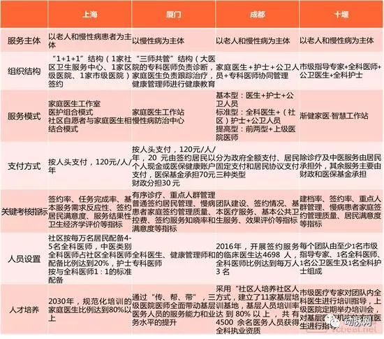 智慧家庭醫生專題報告：調研工作站落地進展，解決家醫服務五大痛點，效率提升5~10倍