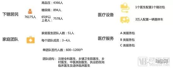 智慧家庭醫生專題報告：調研工作站落地進展，解決家醫服務五大痛點，效率提升5~10倍