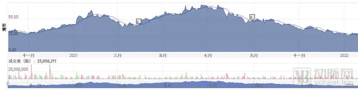 乐普支架怎么样支架集采1周年，企业缓过来了吗？_https://www.jmylbn.com_新闻资讯_第7张