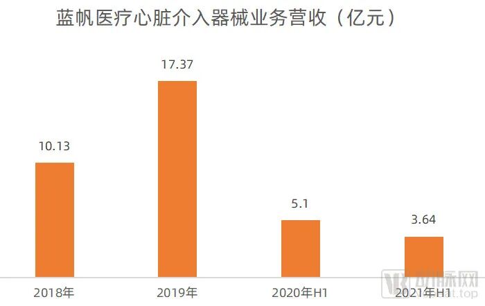 乐普支架怎么样支架集采1周年，企业缓过来了吗？_https://www.jmylbn.com_新闻资讯_第6张