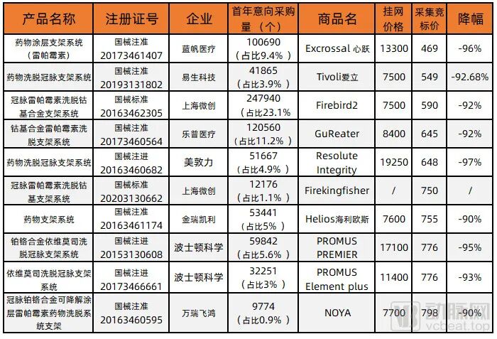 乐普支架怎么样支架集采1周年，企业缓过来了吗？_https://www.jmylbn.com_新闻资讯_第2张