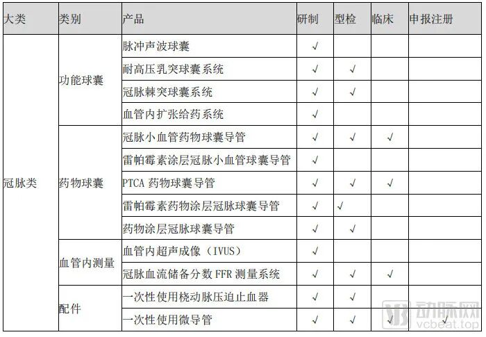 乐普支架怎么样支架集采1周年，企业缓过来了吗？_https://www.jmylbn.com_新闻资讯_第8张