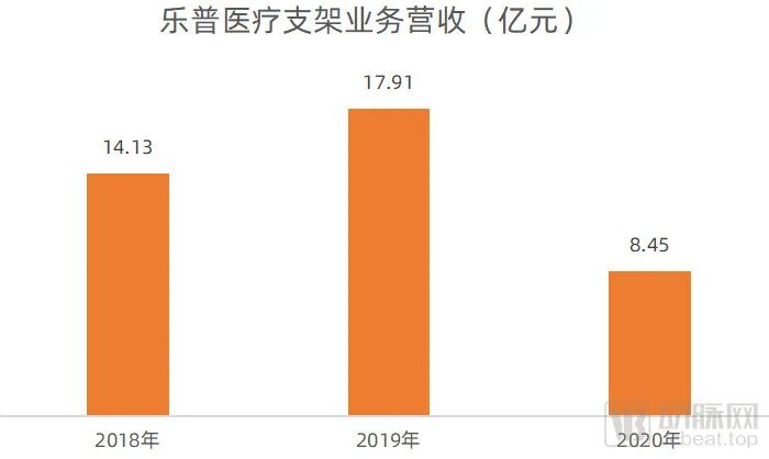 乐普支架怎么样支架集采1周年，企业缓过来了吗？_https://www.jmylbn.com_新闻资讯_第5张