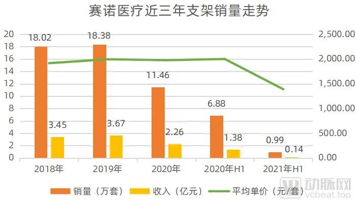 乐普支架怎么样支架集采1周年，企业缓过来了吗？_https://www.jmylbn.com_新闻资讯_第3张