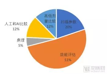 合作醫院RSNA投稿超300篇，推想科技AI科研平臺發力臨床驗證